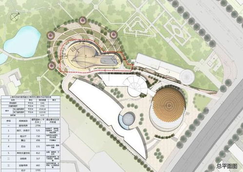 小丑帽即將落地，上海馬戲城動工新建中劇場 歡樂馬戲演出地變身文化綜合體